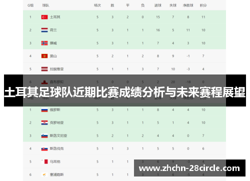土耳其足球队近期比赛成绩分析与未来赛程展望 土耳其足球队近期比赛成绩分析与未来赛程展望