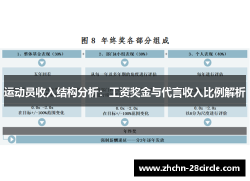 运动员收入结构分析:工资奖金与代言收入比例解析 运动员收入结构分析:工资奖金与代言收入比例解析