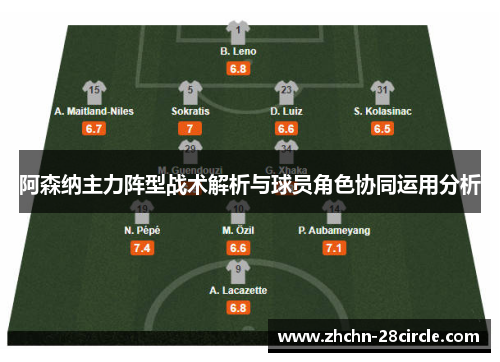 阿森纳主力阵型战术解析与球员角色协同运用分析 阿森纳主力阵型战术解析与球员角色协同运用分析