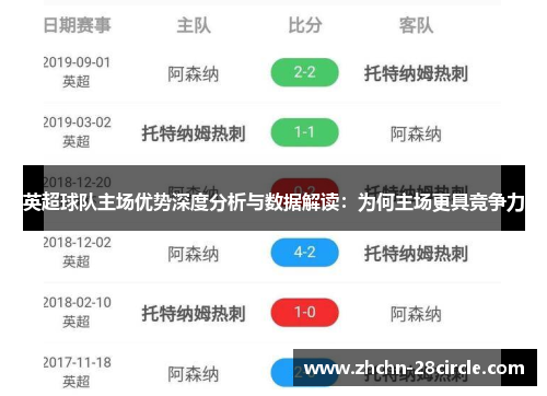 英超球队主场优势深度分析与数据解读:为何主场更具竞争力 英超球队主场优势深度分析与数据解读:为何主场更具竞争力