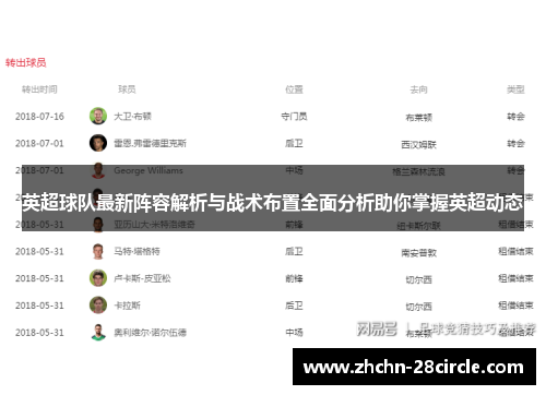 英超球队最新阵容解析与战术布置全面分析助你掌握英超动态
