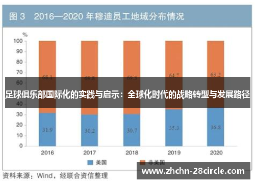 足球俱乐部国际化的实践与启示:全球化时代的战略转型与发展路径 足球俱乐部国际化的实践与启示:全球化时代的战略转型与发展路径