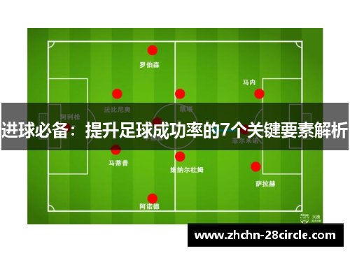 进球必备:提升足球成功率的7个关键要素解析 进球必备:提升足球成功率的7个关键要素解析