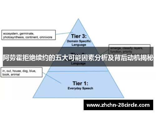 阿劳霍拒绝续约的五大可能因素分析及背后动机揭秘
