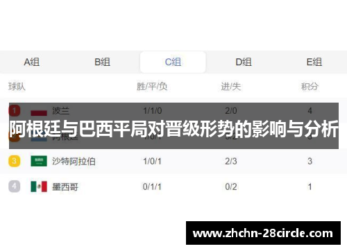 阿根廷与巴西平局对晋级形势的影响与分析